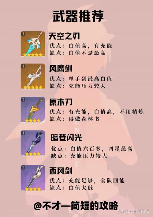 点赞哥带什么四星武器2021-点赞哥堆什么属性-第7张图片 点赞哥带什么四星武器2021-点赞哥堆什么属性-第7张图片