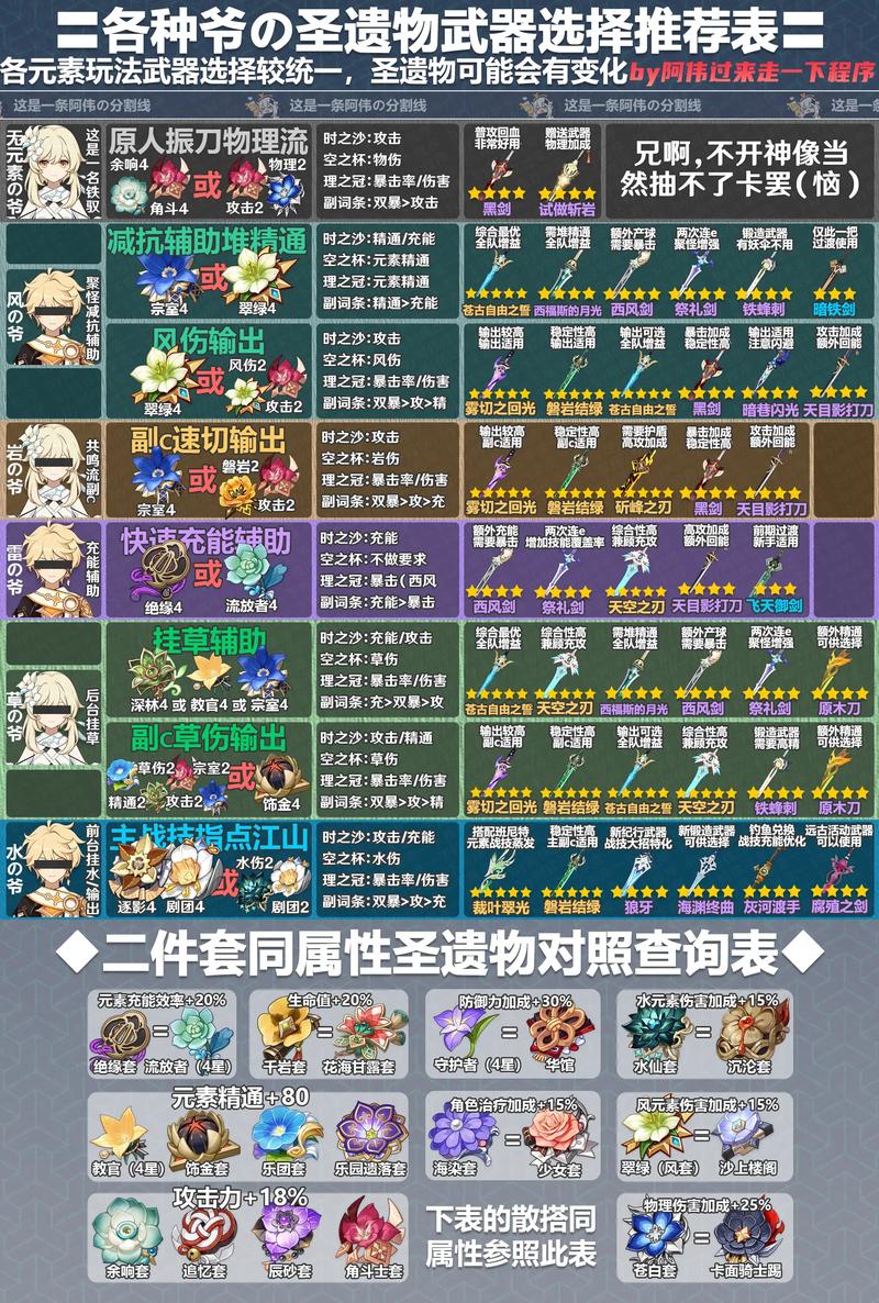 点赞哥带什么四星武器2021-点赞哥堆什么属性-第9张图片 点赞哥带什么四星武器2021-点赞哥堆什么属性-第9张图片