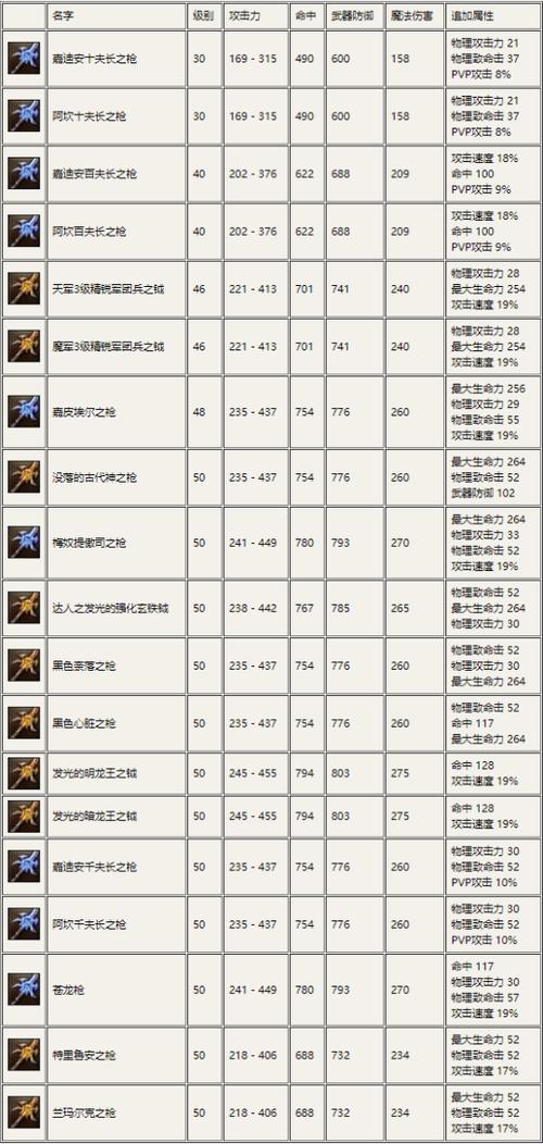 永恒之塔装备攻略-永恒之塔装备一览表-第2张图片 永恒之塔装备攻略-永恒之塔装备一览表-第2张图片