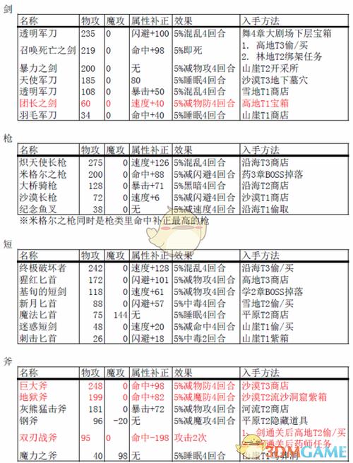 要做大富豪装备怎么办-大富豪服装-第4张图片 要做大富豪装备怎么办-大富豪服装-第4张图片
