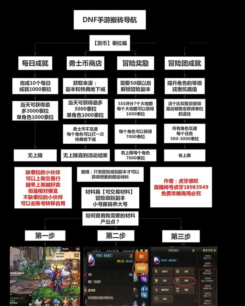 【2021dnf90级搬砖，90级dnf搬砖攻略】-第7张图片