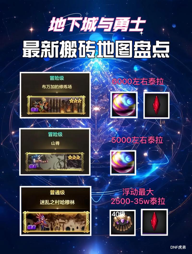 【2021dnf90级搬砖，90级dnf搬砖攻略】-第8张图片