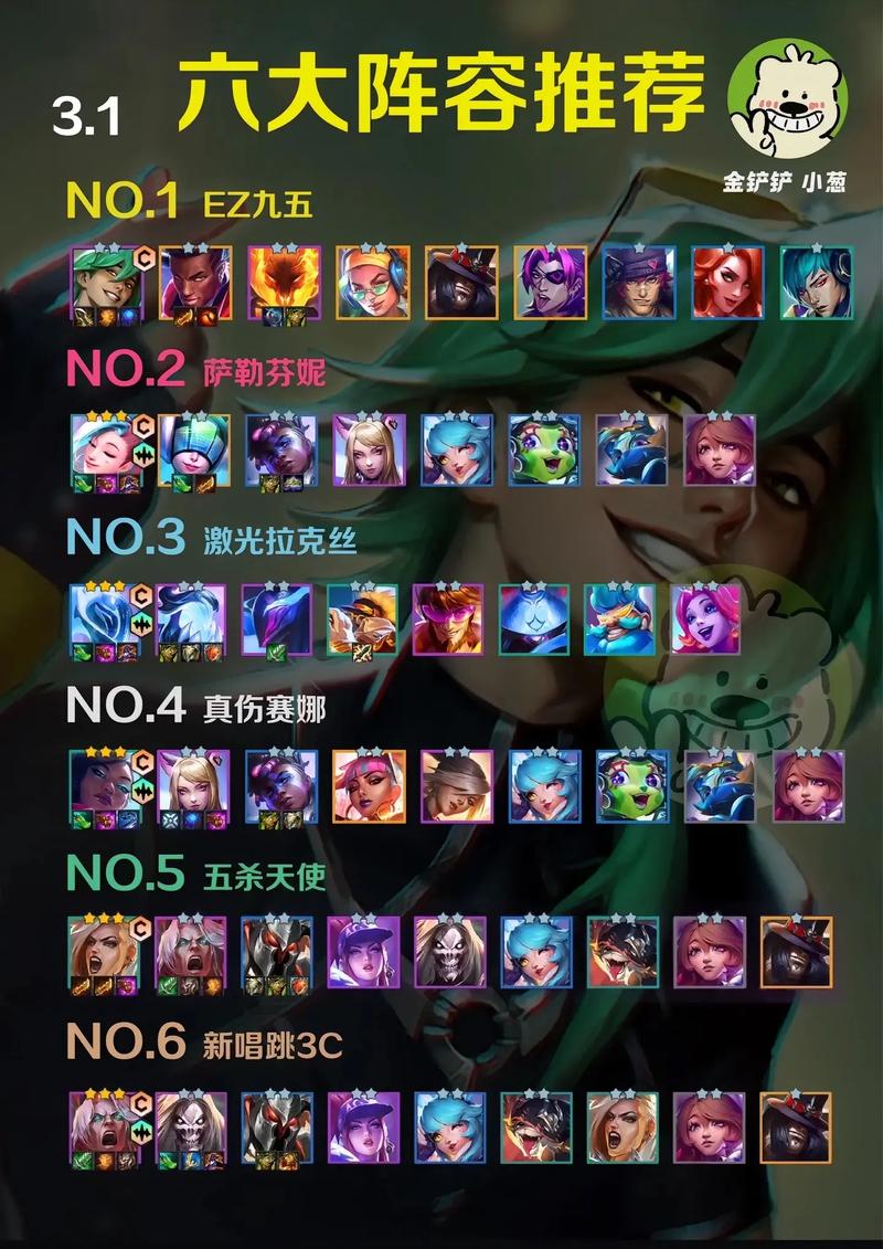 关于“自走棋龙王阵容”的解答-第2张图片