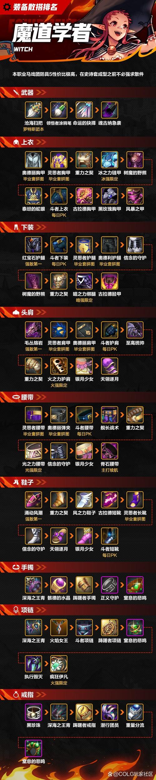 魔道成型装备在哪里买，魔道装备2021-第7张图片