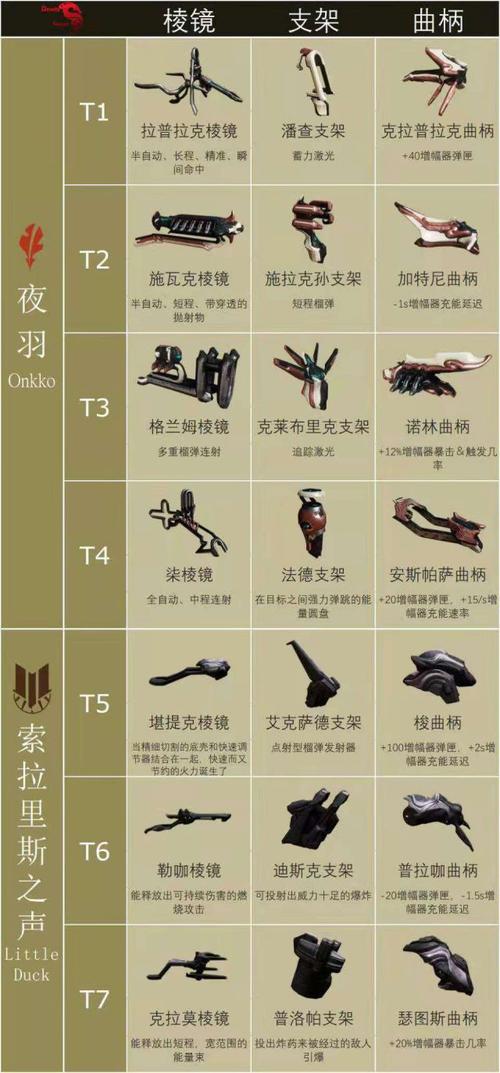 关于“星际战甲棱镜组装”的解答-第2张图片