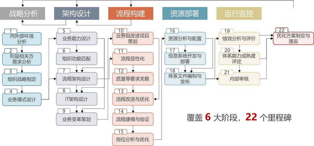 【新时代装备质量体系，新时代装备质量管理体系】-第1张图片