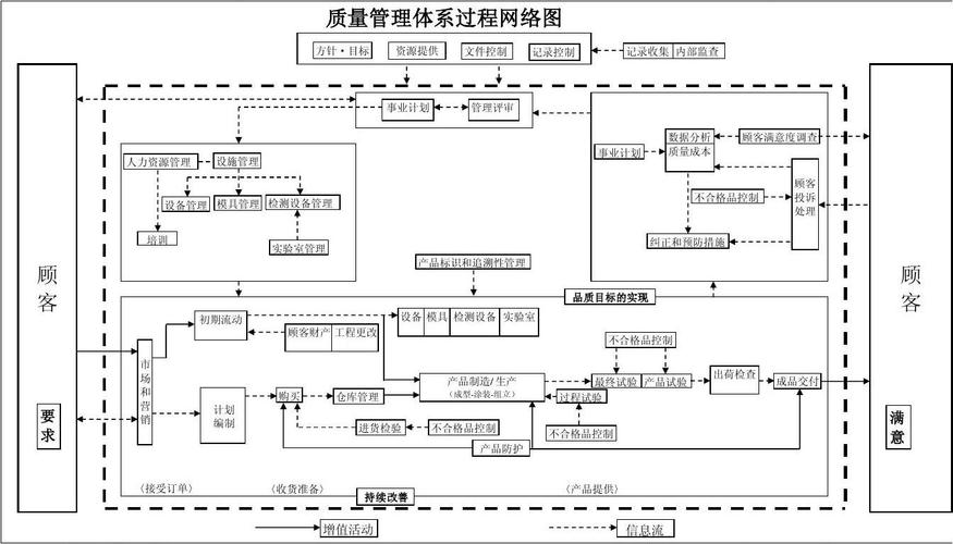 【新时代装备质量体系，新时代装备质量管理体系】-第3张图片
