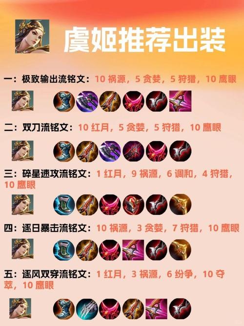 【虞姬怎样装备暴力铭文比较好，虞姬暴力输出装】-第7张图片