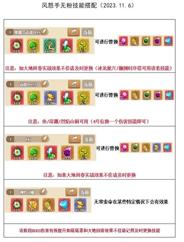 世界ol敏弩装备技能-世界ol弩该学哪些技能-第1张图片 世界ol敏弩装备技能-世界ol弩该学哪些技能-第1张图片