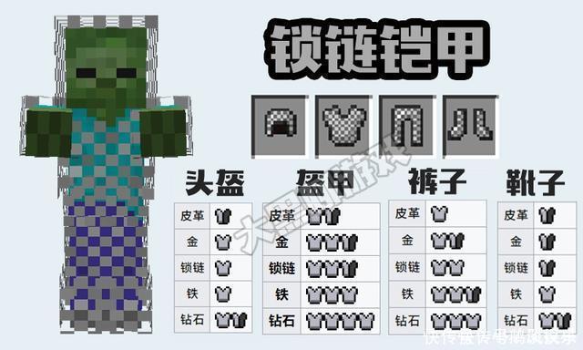 关于“mc锁链套装”的解答-第3张图片