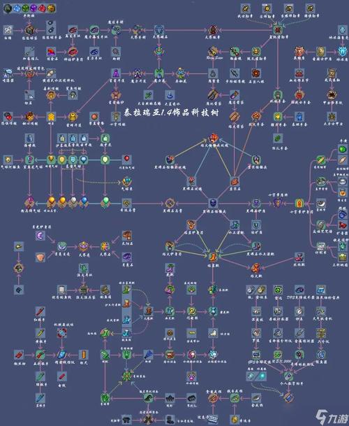 关于“泰拉瑞亚战士装备毕业”的解答-第3张图片