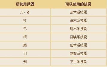 征途装备附加属性有哪些，征途游戏装备-第5张图片
