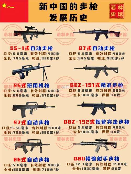 适合武器装备更新换代和作战样式发展变化,武器装备什么趋势明显-第5张图片 适合武器装备更新换代和作战样式发展变化,武器装备什么趋势明显-第5张图片