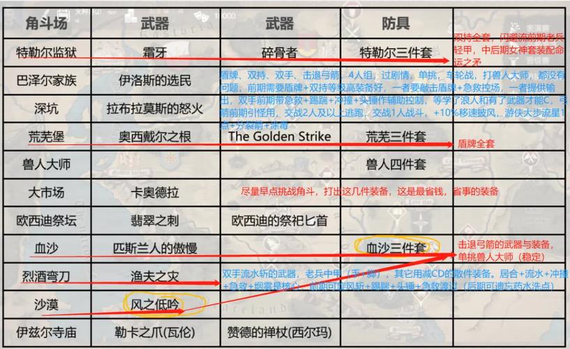 决斗场装备选什么比较好，决斗场武器外观大全-第4张图片