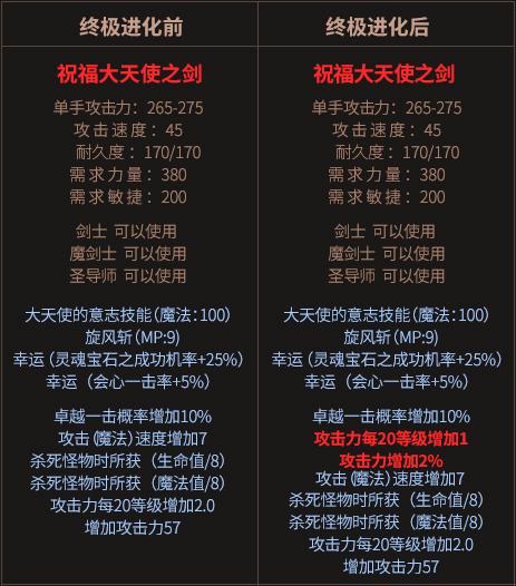 【大天使之剑7代翅膀怎么合成，大天使之剑7阶勋章图纸】-第3张图片