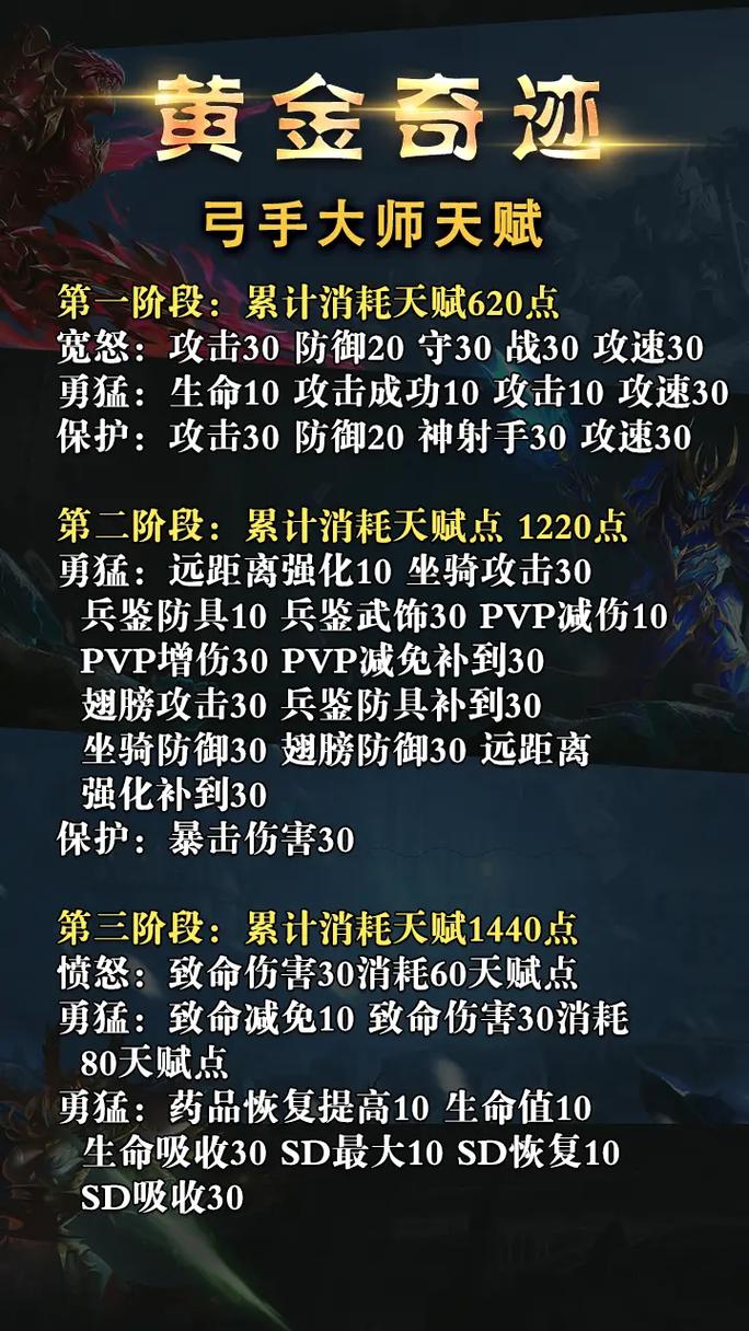 【奇迹mu格斗攻速档位,奇迹mu格斗加点公式】-第4张图片 【奇迹mu格斗攻速档位,奇迹mu格斗加点公式】-第4张图片