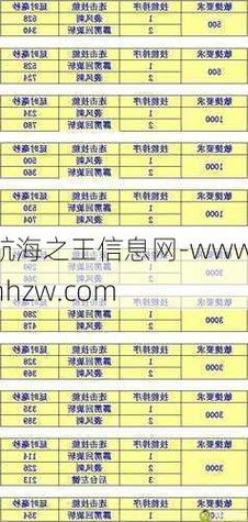 【奇迹mu格斗攻速档位,奇迹mu格斗加点公式】-第6张图片 【奇迹mu格斗攻速档位,奇迹mu格斗加点公式】-第6张图片