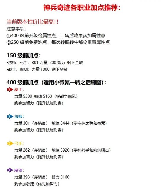 【奇迹mu格斗攻速档位,奇迹mu格斗加点公式】-第7张图片 【奇迹mu格斗攻速档位,奇迹mu格斗加点公式】-第7张图片