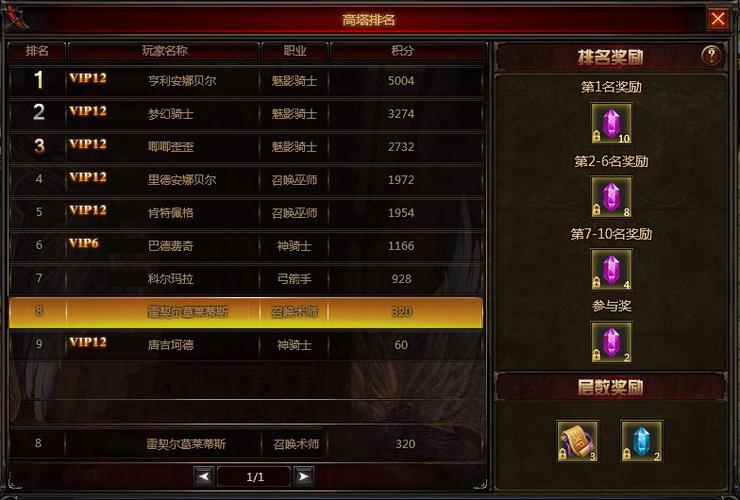 【奇迹mu格斗攻速档位,奇迹mu格斗加点公式】-第9张图片 【奇迹mu格斗攻速档位,奇迹mu格斗加点公式】-第9张图片