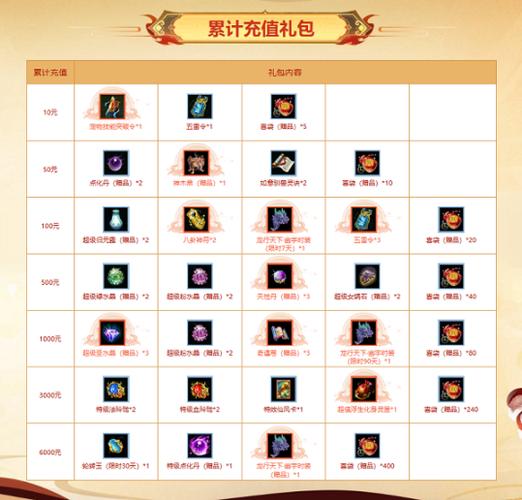 【70级装备打造礼包,70级装备打造礼包 问道里有什么】-第9张图片 【70级装备打造礼包,70级装备打造礼包 问道里有什么】-第9张图片