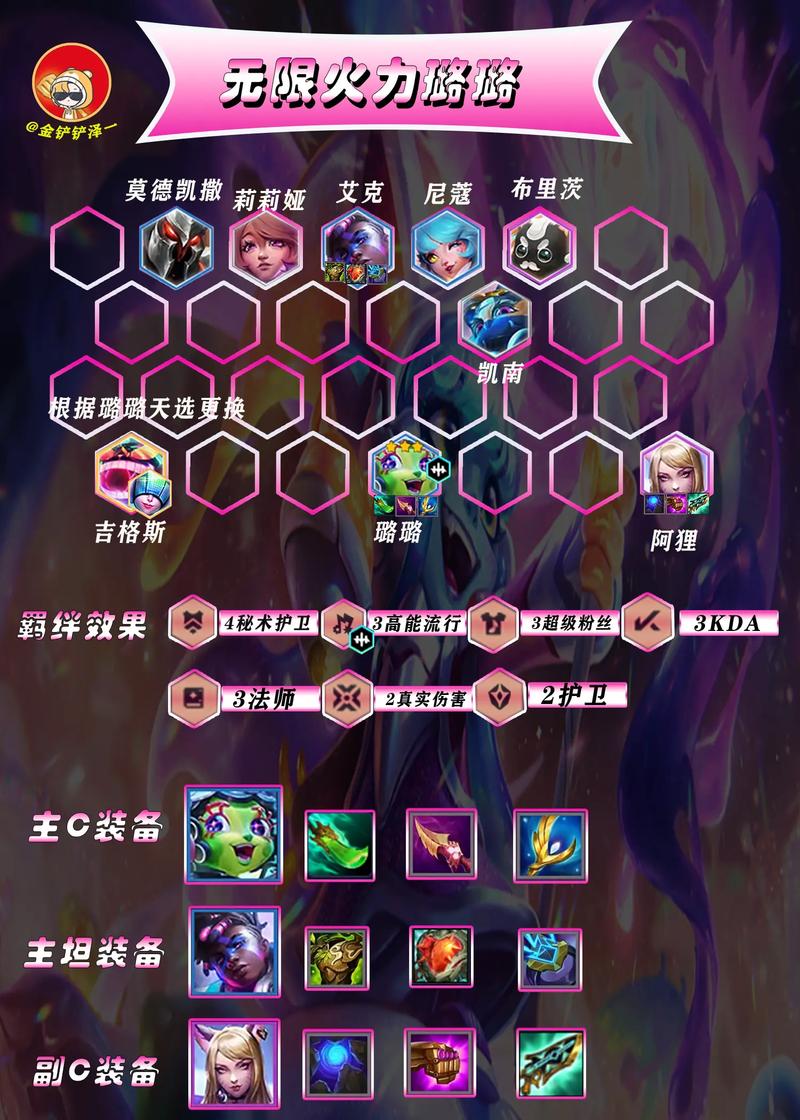 关于“云顶之弈决斗大师阵容武器装备”的解答-第6张图片