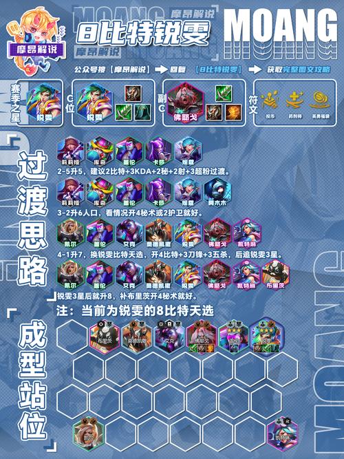 关于“云顶之弈决斗大师阵容武器装备”的解答-第7张图片