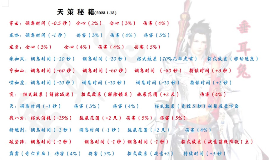 天策技能秘籍怎么点，天策小技巧-第8张图片
