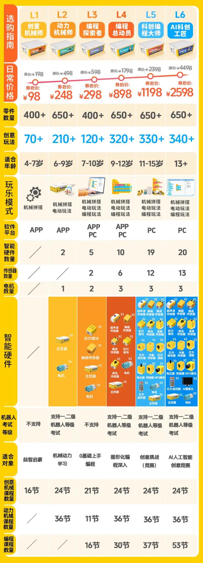【智能装备故障诊断与维修,智能装备故障诊断与维修教材】-第6张图片 【智能装备故障诊断与维修,智能装备故障诊断与维修教材】-第6张图片