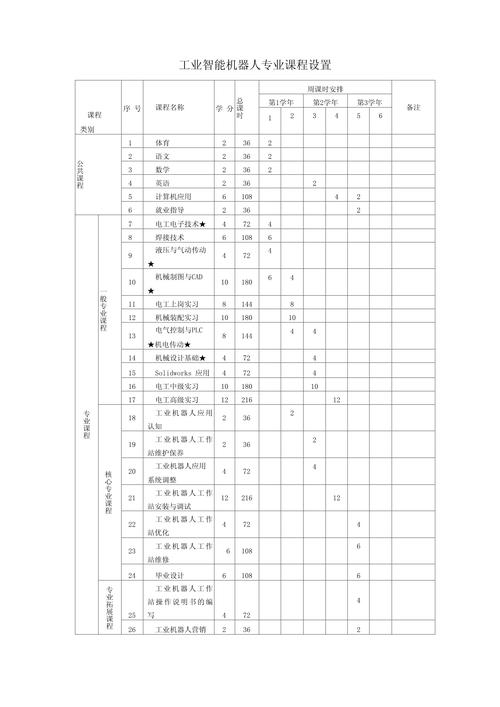 【智能装备故障诊断与维修,智能装备故障诊断与维修教材】-第8张图片 【智能装备故障诊断与维修,智能装备故障诊断与维修教材】-第8张图片