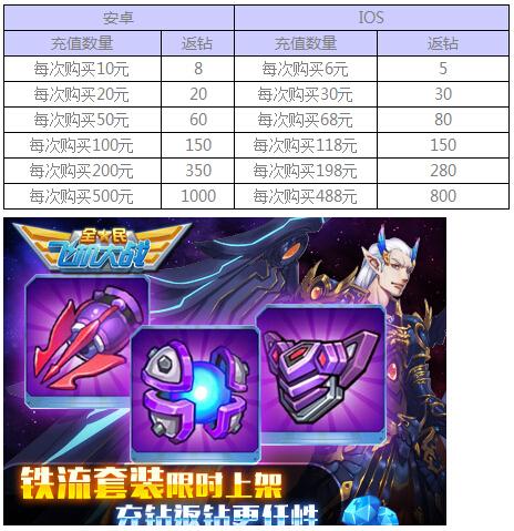 全民飞机哪个装备好用-全民飞机装备只有附能没有升级-第7张图片