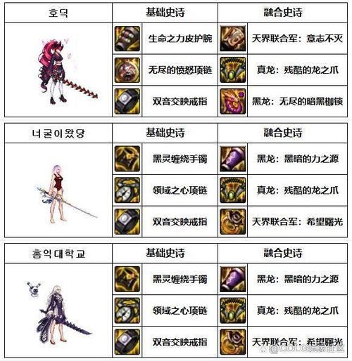 关于“dnf五件套排名榜”的解答-第3张图片