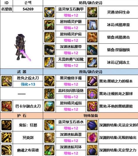 关于“dnf五件套排名榜”的解答-第6张图片