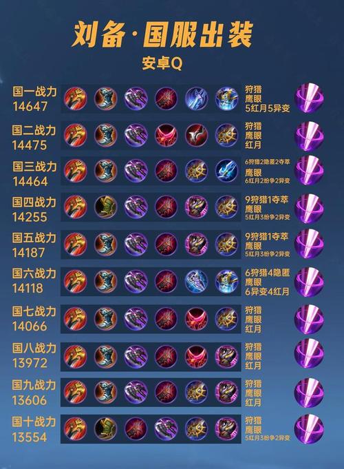 【王者荣耀刘备最强出装高爆发高输出，王者荣耀刘备的最强出装】-第8张图片