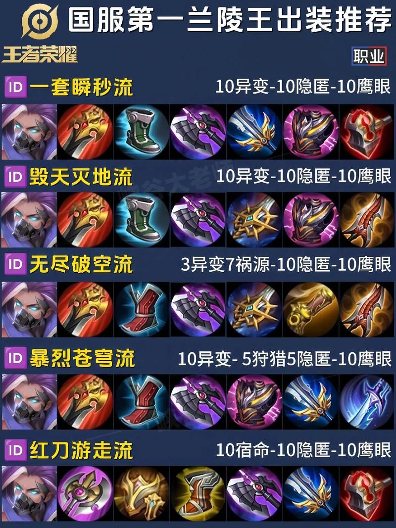 【王者克制李白的装备有哪些，克制李白的战士】-第5张图片