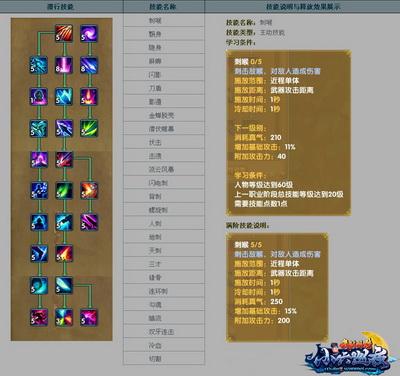 武林外传潜行暗影装备怎么获得/武林外传暗影加点图-第1张图片