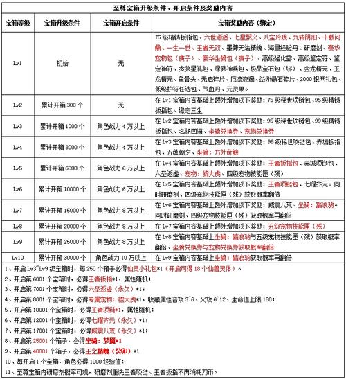 【神武60装备双加多少伤害,神武60极品装备】-第1张图片 【神武60装备双加多少伤害,神武60极品装备】-第1张图片