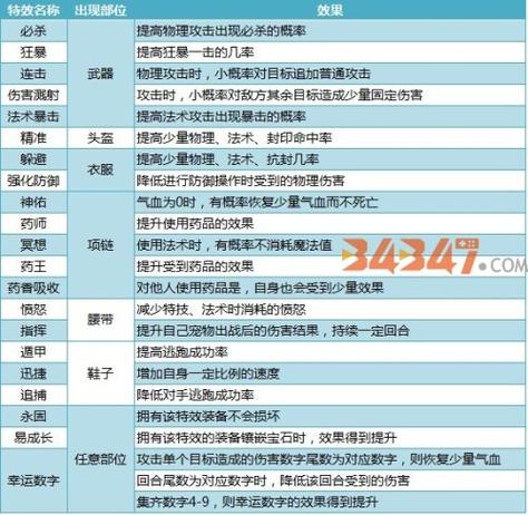 【神武60装备双加多少伤害,神武60极品装备】-第5张图片 【神武60装备双加多少伤害,神武60极品装备】-第5张图片