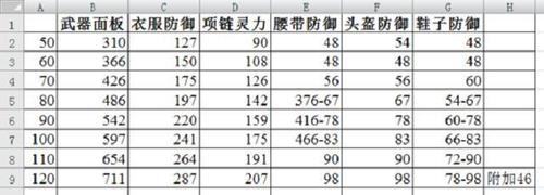 【神武60装备双加多少伤害,神武60极品装备】-第9张图片 【神武60装备双加多少伤害,神武60极品装备】-第9张图片