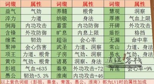 天涯明月刀装备怎么获得最快-天涯明月刀哪里刷装备-第5张图片