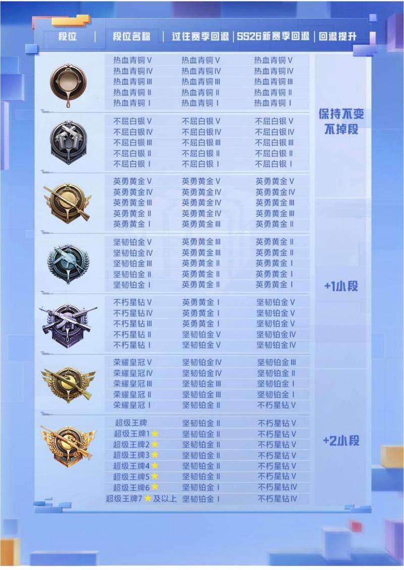 【吃鸡紫色的是什么段位，吃鸡紫色物品难抽吗?】-第6张图片