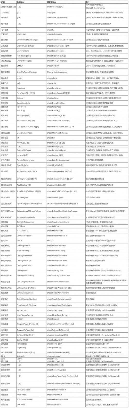 【方舟修装备代码，方舟最新代码2020装备】-第6张图片