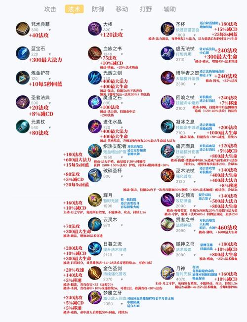 王者荣耀怎么升装备最快-王者荣耀装备升级怎么升级-第2张图片 王者荣耀怎么升装备最快-王者荣耀装备升级怎么升级-第2张图片