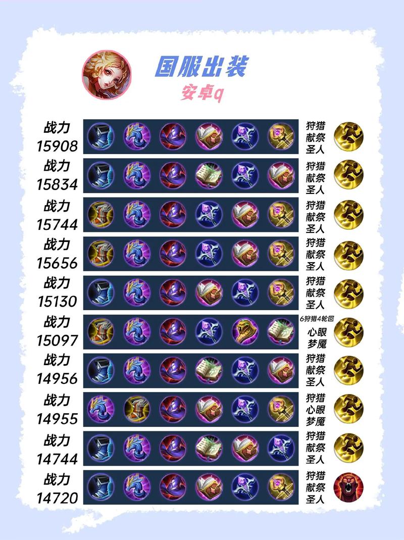 王者荣耀怎么升装备最快-王者荣耀装备升级怎么升级-第7张图片 王者荣耀怎么升装备最快-王者荣耀装备升级怎么升级-第7张图片