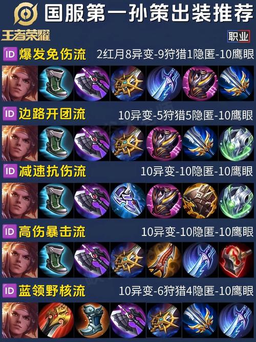 王者荣耀怎么升装备最快-王者荣耀装备升级怎么升级-第8张图片 王者荣耀怎么升装备最快-王者荣耀装备升级怎么升级-第8张图片