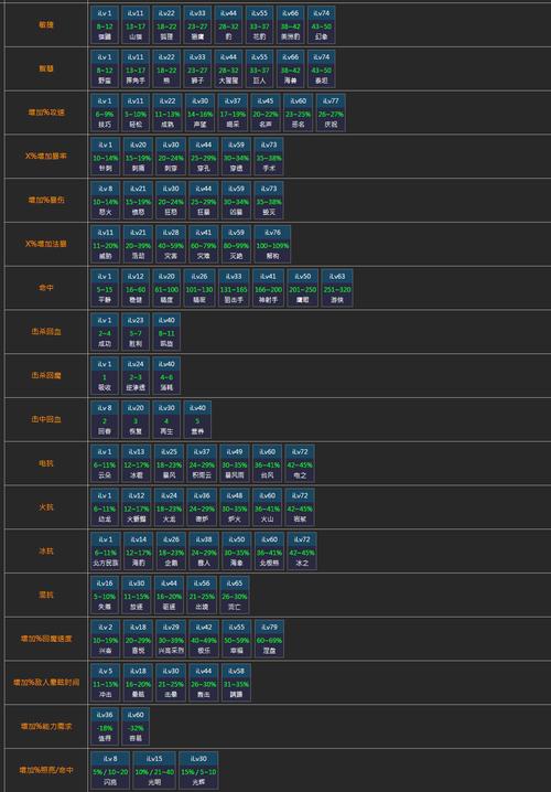 流放之路做装备技巧,流放之路 如何做装备-第4张图片 流放之路做装备技巧,流放之路 如何做装备-第4张图片