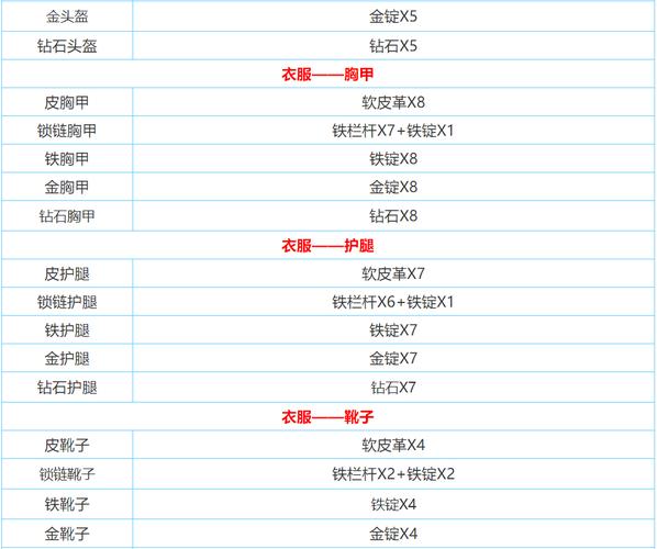迷你世界里的红色颜料怎么获得?/迷你世界怎么得到红色颜料-第5张图片 迷你世界里的红色颜料怎么获得?/迷你世界怎么得到红色颜料-第5张图片