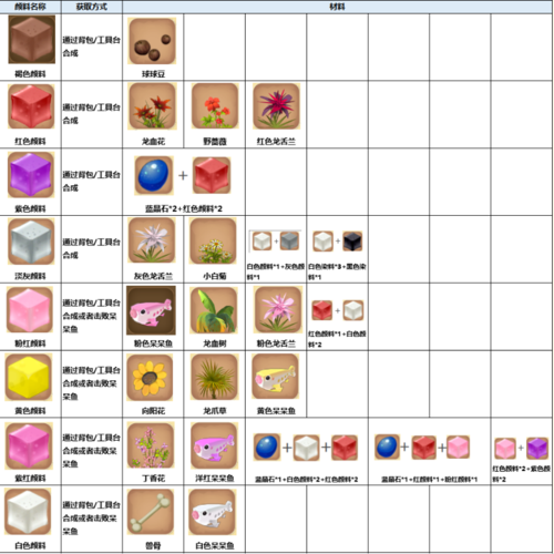 迷你世界里的红色颜料怎么获得?/迷你世界怎么得到红色颜料-第7张图片 迷你世界里的红色颜料怎么获得?/迷你世界怎么得到红色颜料-第7张图片