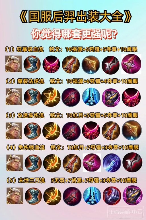 关于“后裔装备怎么搭配好”的解答-第2张图片