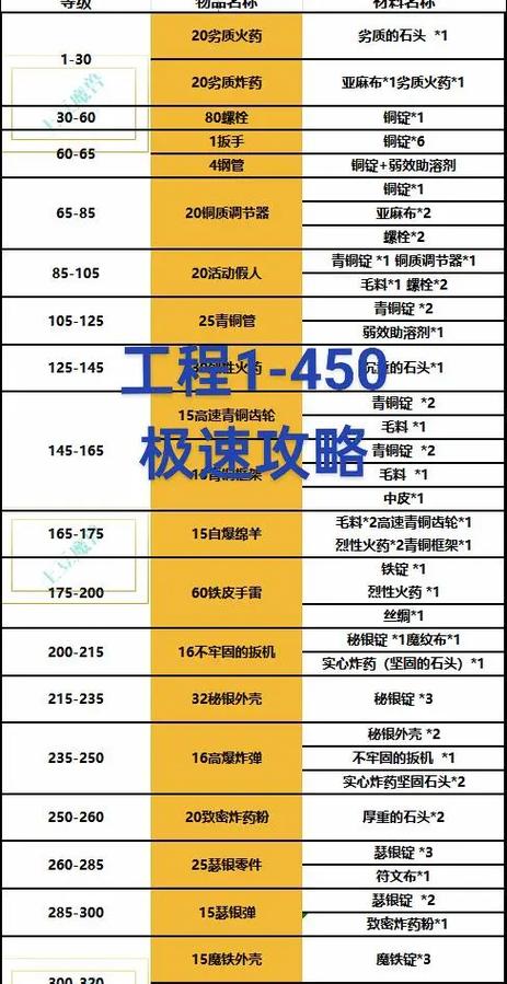 关于“青铜弹头怎么装备武器”的解答-第3张图片