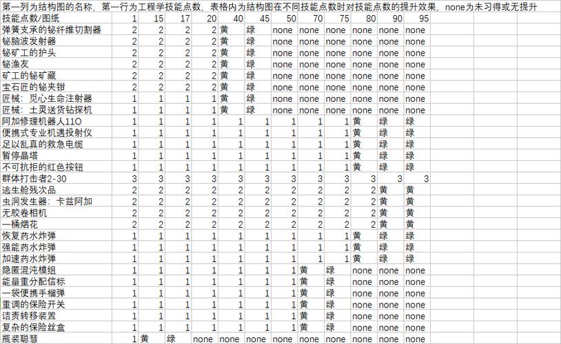 关于“青铜弹头怎么装备武器”的解答-第4张图片